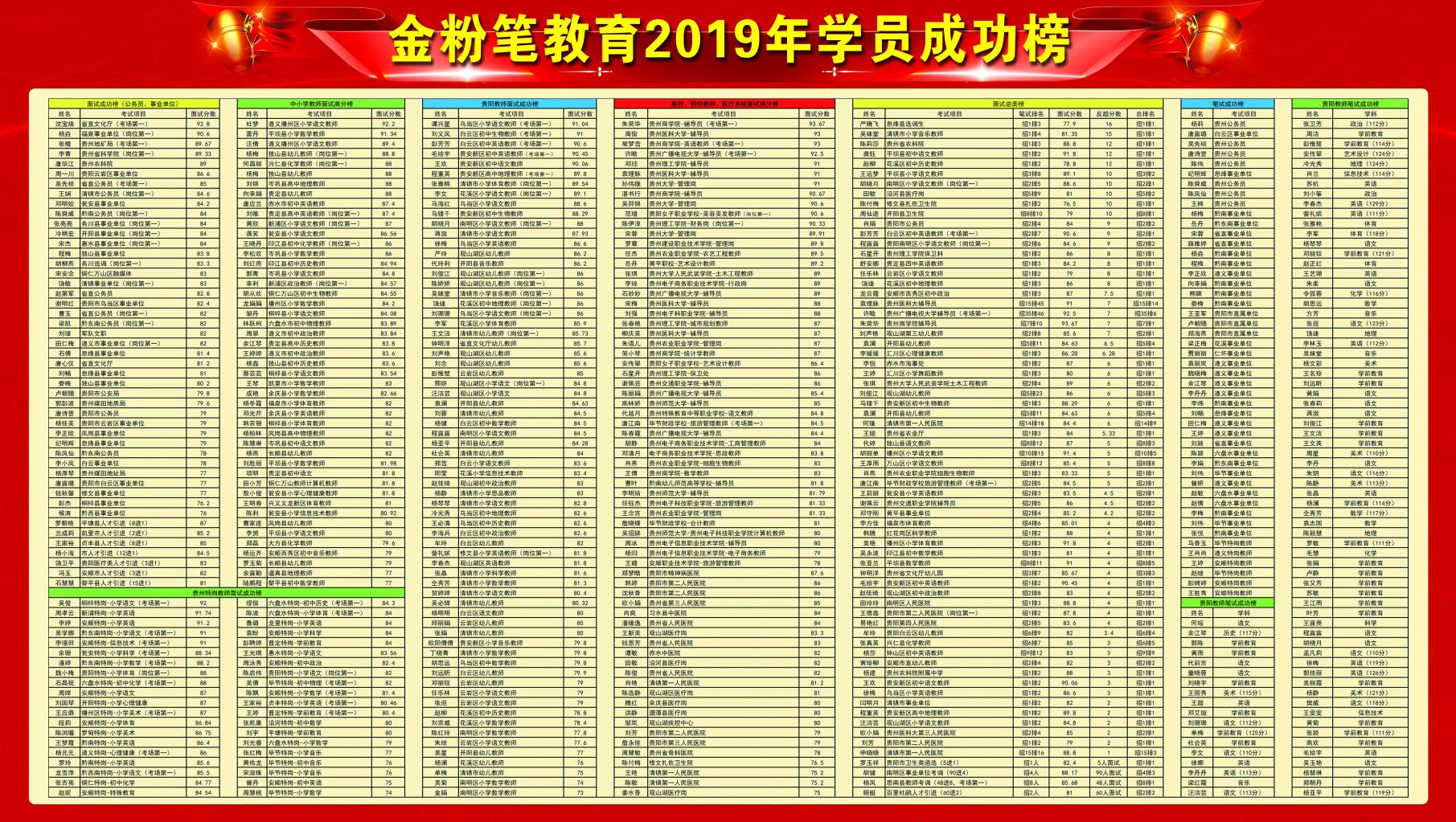 怎樣備考貴州2021下半年事業(yè)單位考試？